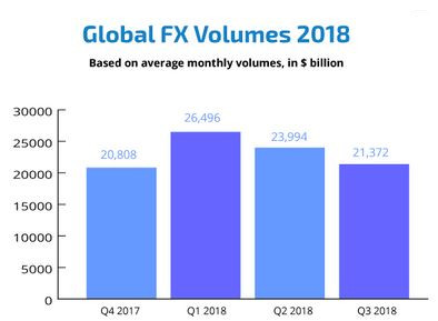 volume-trading-forex-2018.JPG