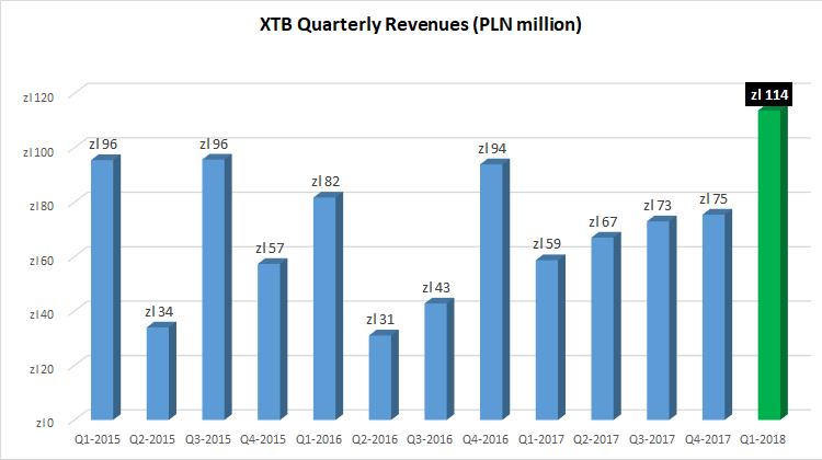 xtb-t1-2018.png