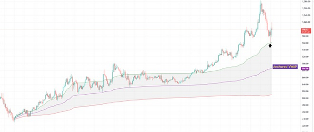BNB-VWAP.png