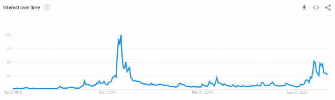 BTC-google.png