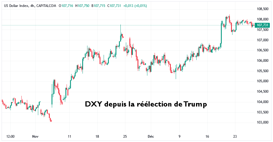 DXY-Q2-2024.png