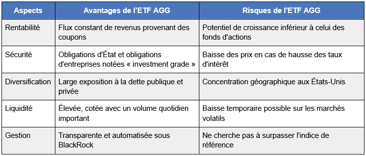 ETF-AGG-avantages-risques.png