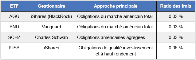 ETF-AGG-comparaison.png