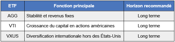 ETF-AGG-portefeuille.png