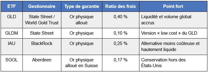 ETF-GLD-Comparaison.png