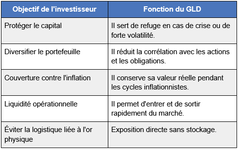 ETF-GLD-Objectif.png