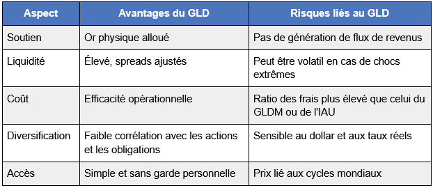 ETF-GLD-avantages-risques.png