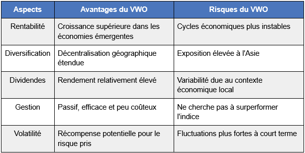 ETF-VWO-avantages-risques.png