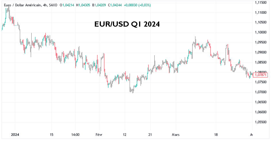 EURUSD-Q1-2024.png