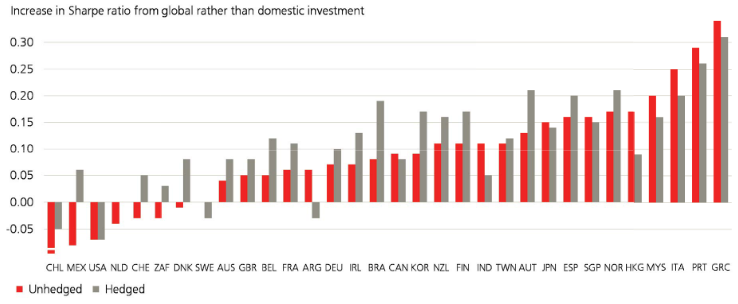 Investissements-32-pays-1974-2024.png