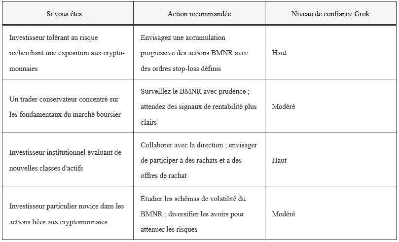 action-BMNR.png