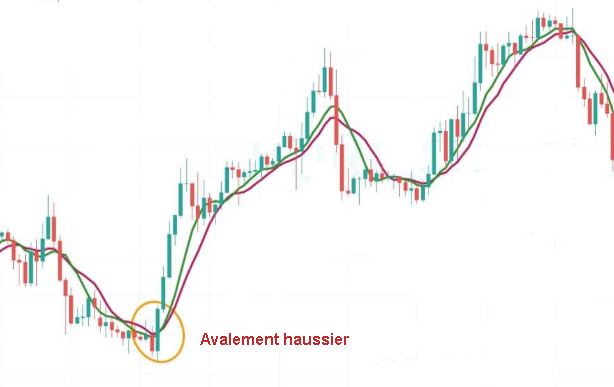 avalement-haussier-EUR-USD.png