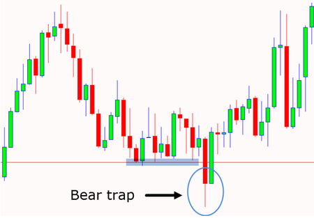 bear-trap-trading.png