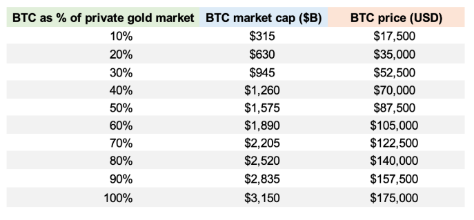 bitcoin-vs-or.png