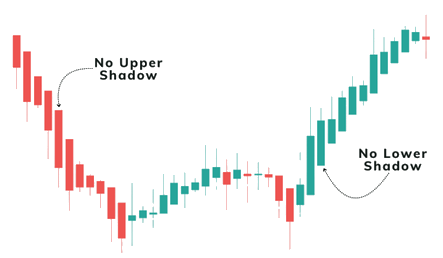 bougies-Heikin-Ashi.png