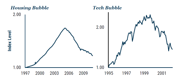 bulle-economique.png
