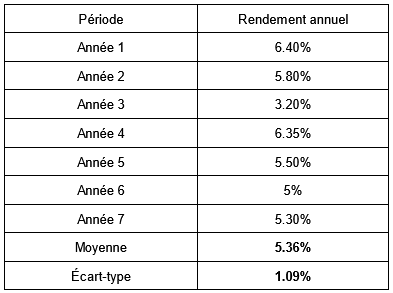 calcul-ecart-type.png