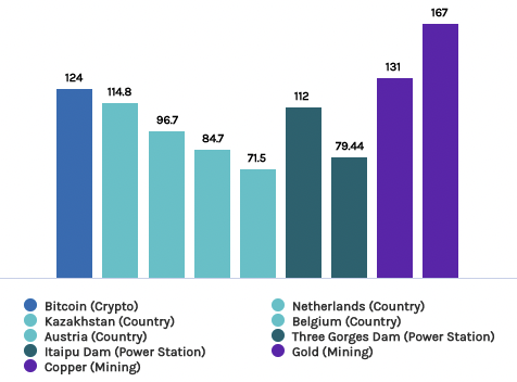 consommation-energie-bitcoin.png