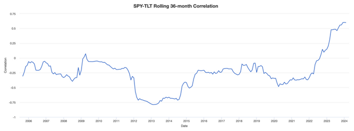correlation-SPY.png
