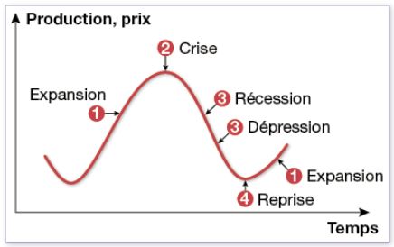 cycles-economiques.jpg