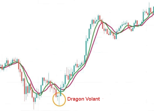 dragont-volant-EUR-USD.png