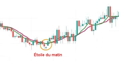 etoile-du-matin-EUR-CHF.png