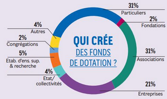 fonds-de-dotation.png