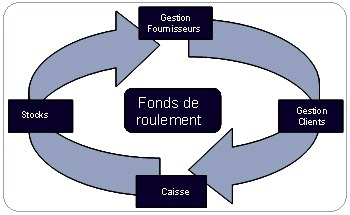 fonds-de-roulement.png