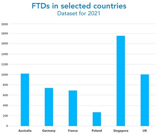 ftd-pays.png