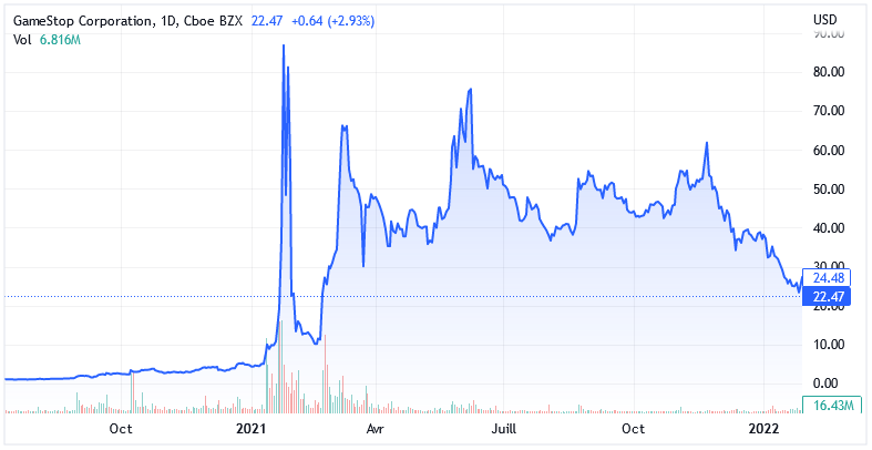 gamestop-short-squeeze.png