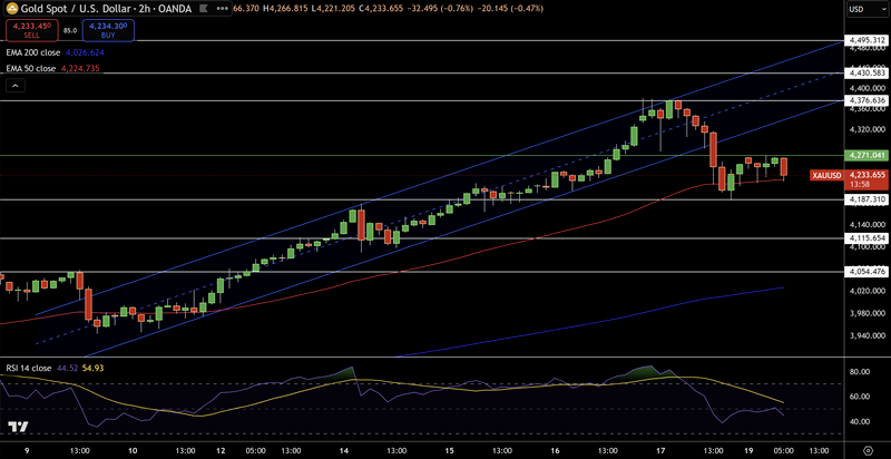 gold-20-10-2025.png