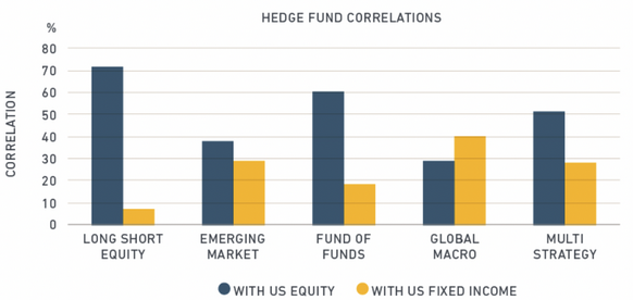 hedge-funds-correlations.png