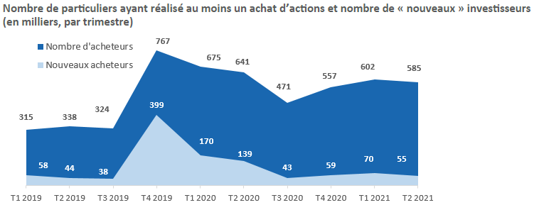 investisseurs-particuliers-france-2.png