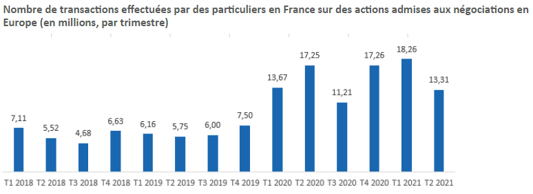 investisseurs-particuliers-france-4.png