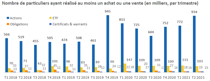 investisseurs-particuliers-france.png