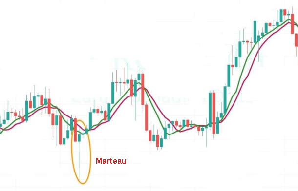 marteau-EUR-USD.png