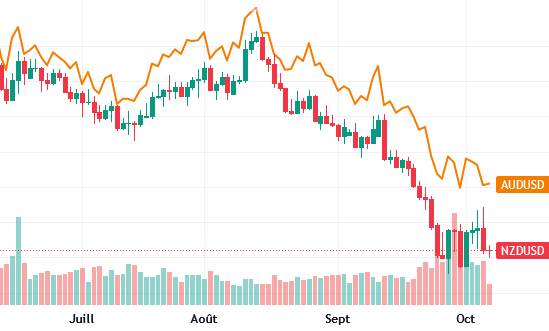 nzd-usd-vs-aud-nzd.png