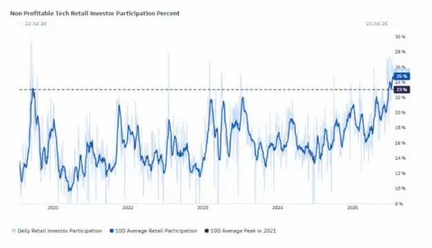 participation-investisseurs-secteur-technologique.png