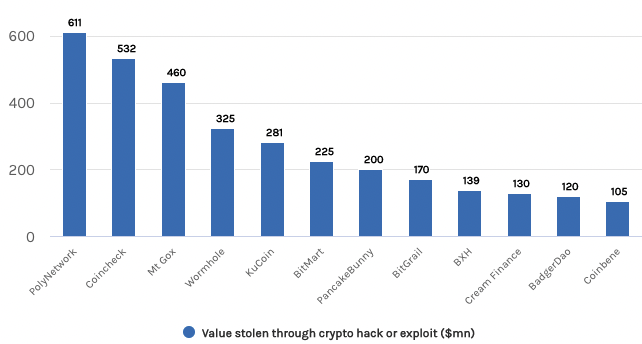 piratages-crypto-monnaies.png