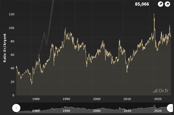ratio-or-argent-09-2025.png