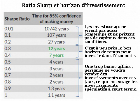 ratio-sharp-horizon-investissement.png