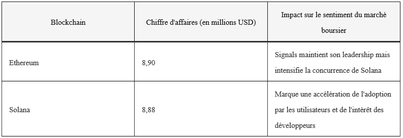 revenus-ethereum-solana-1.png
