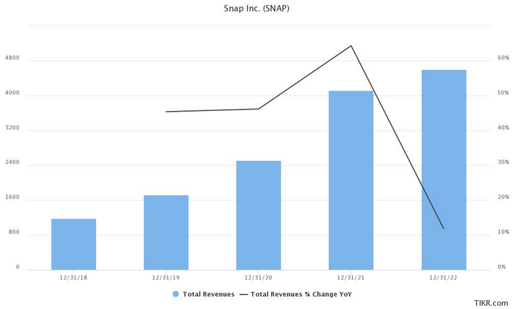 snap-revenues.png