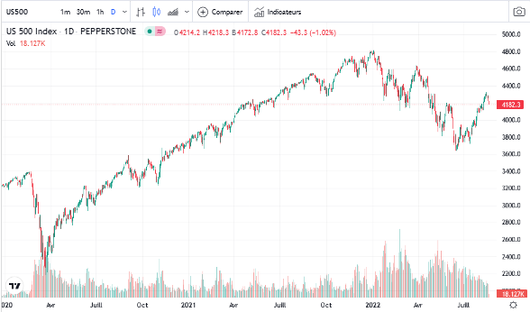 sp500-analyse.png