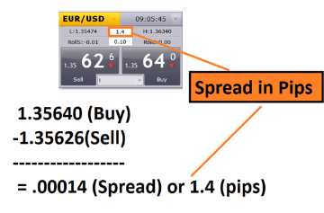 spread-forex.png