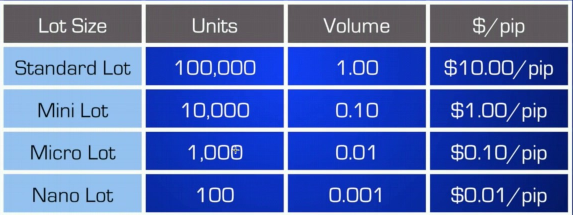 taille-lot-forex.png