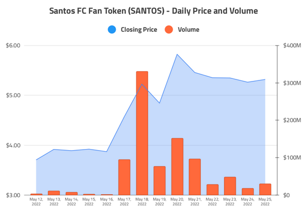 token-Santos-FC-Fan.png
