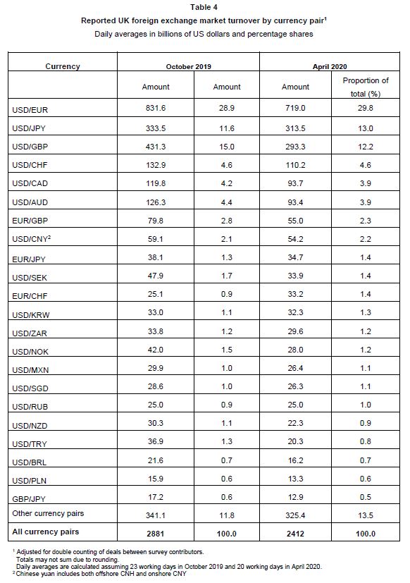 uk-fx-2020-devises.jpg