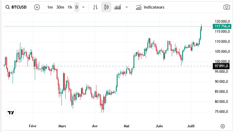 BTC-11-07-2025.png