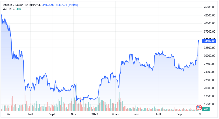 BTCUSD_2023-10-24.png